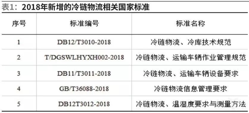 医药冷链物流发展现状与趋势分析