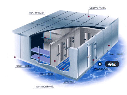 冷链物流冷库设计规范和设计
