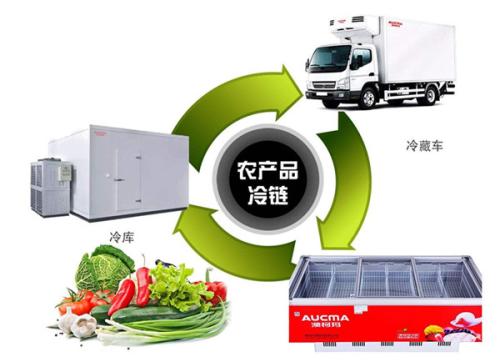 冷链物流方案策划与设计