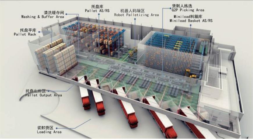 冷链仓储解决方案