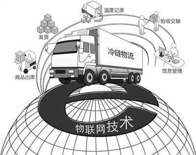 数智化赋能传统冷链园区解决方案