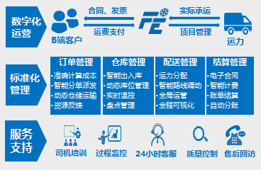 冷链园区一体化综合运营策略