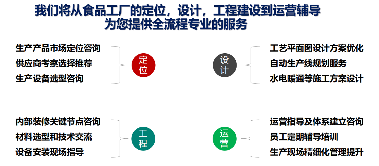 一起冷链食品工程冷链一站式解决方案