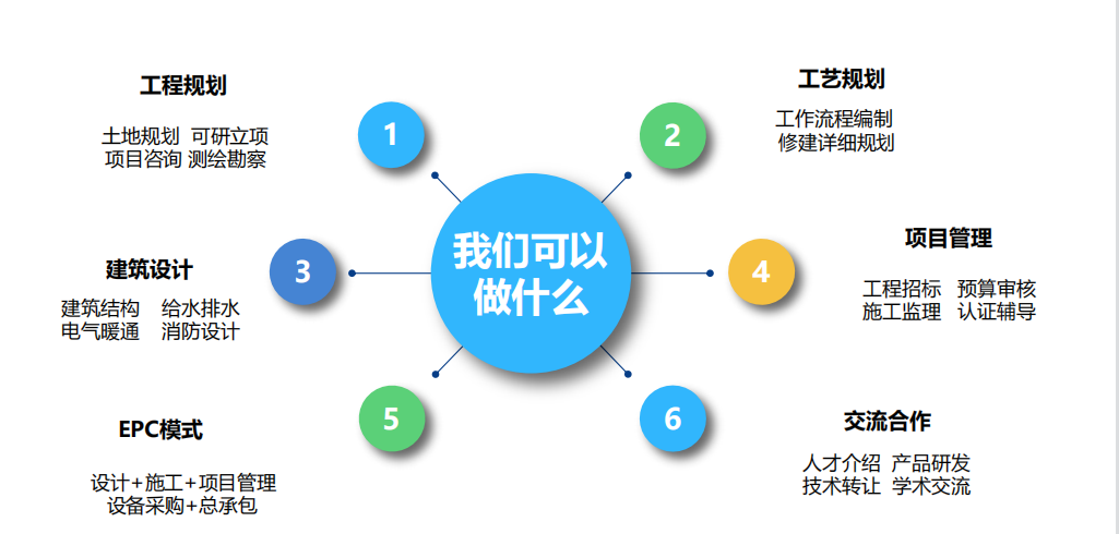 一起冷链食品工程冷链一站式解决方案