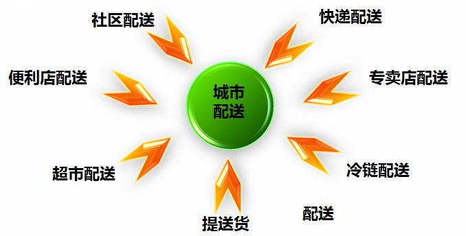 冷链物流共同配送
