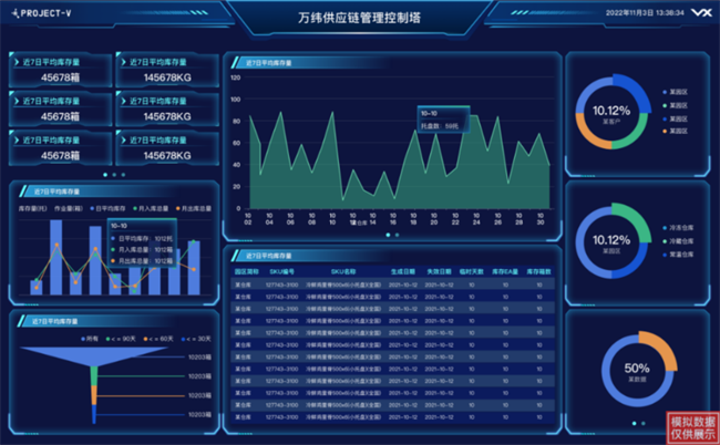 东莞万江冷链物流园区