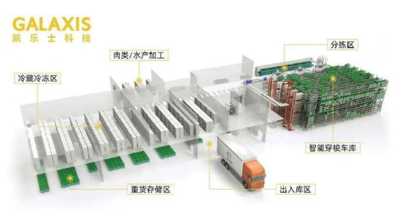 智慧冷链物流系统助力冷链物流园