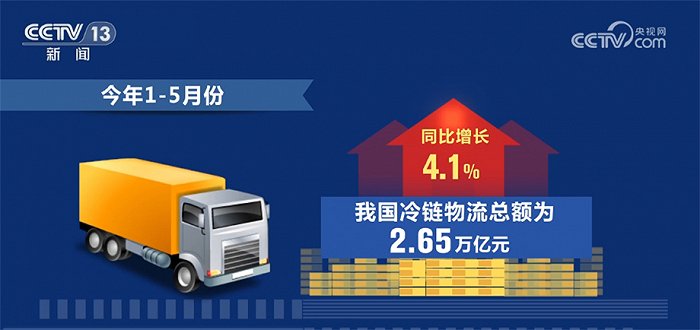 我国冷链物流发展趋稳向好