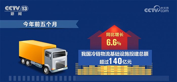 我国冷链物流发展趋稳向好