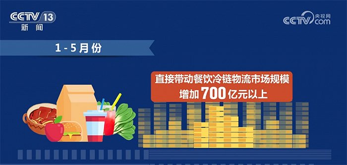 我国冷链物流发展趋稳向好