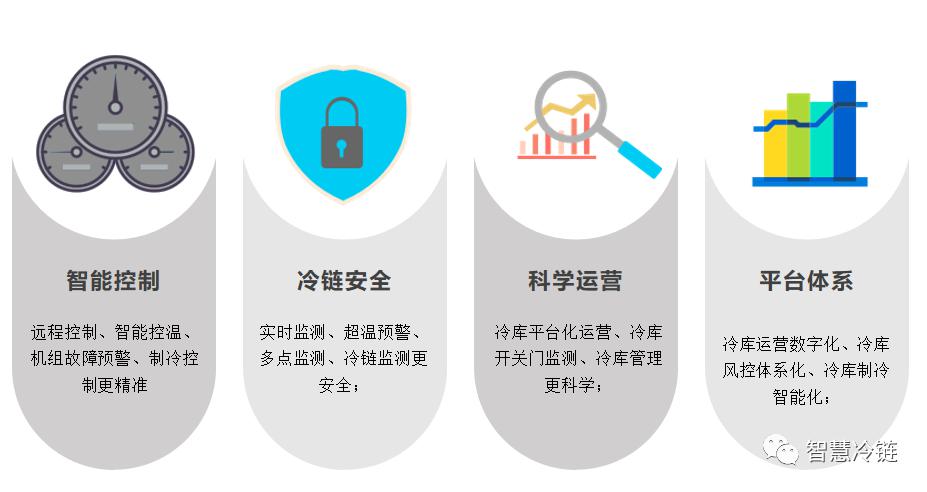 冷冻链新一代数字化后补式冷库