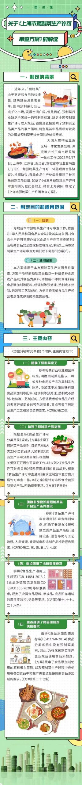 各省市预制菜生产及经营攻略