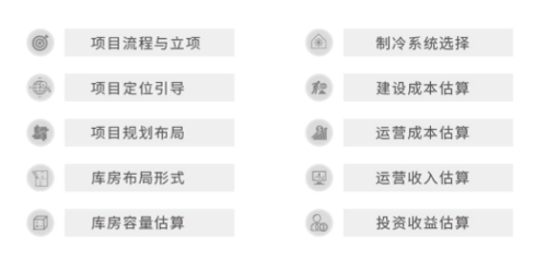 冷链园区运行成本及利润