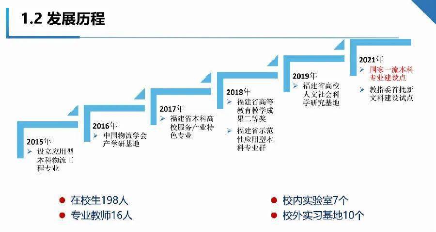 产教融合视域下物流类专业数智化转型实践探索