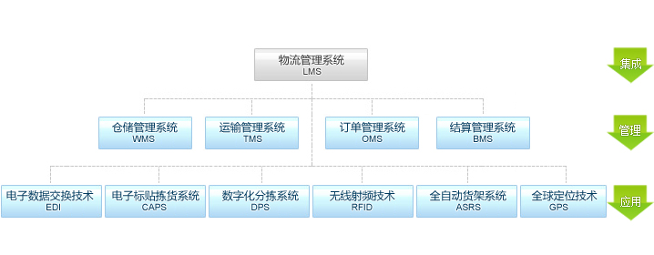 厦门冷链物流有限公司