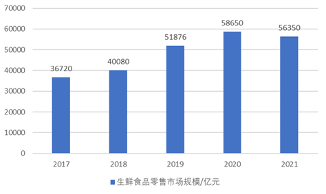 长春市智慧冷链物流港项目可行性研究报告