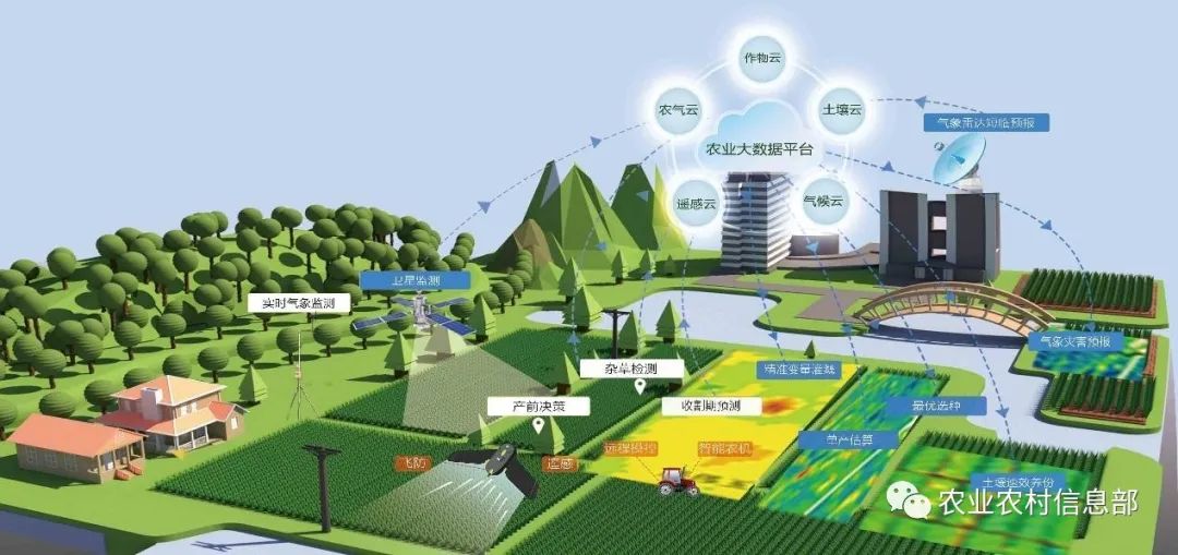 2024年农业项目申报的流程、重点项目信息、准备材料