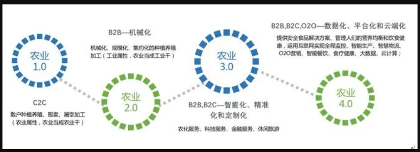 国内冷链物流行业发展情况