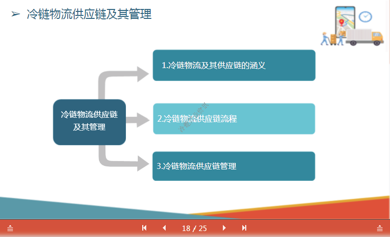 冷链物流供应链及其管理