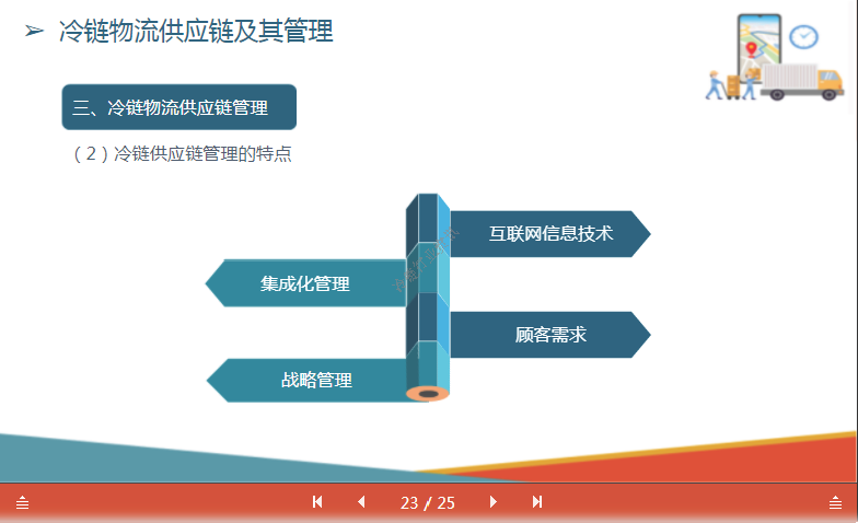 冷链物流供应链及其管理