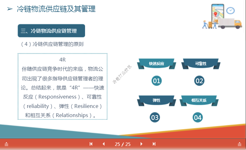 冷链物流供应链及其管理