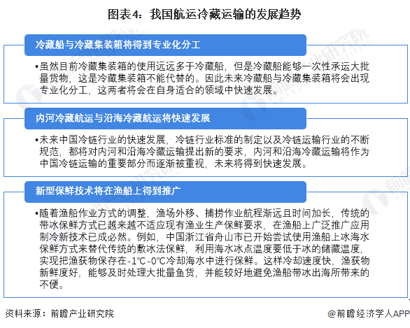 中国航运冷链运输行业