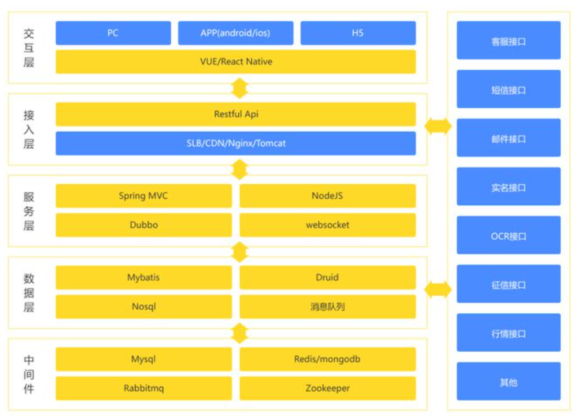 海南雷马冷链园区