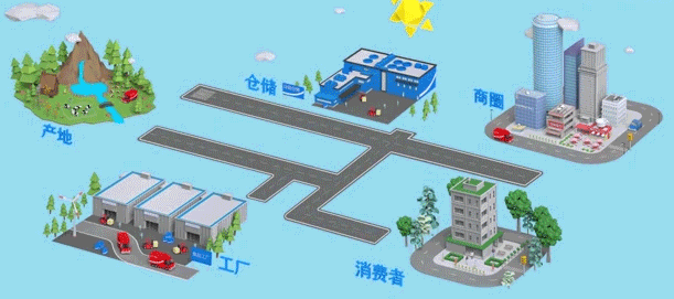 城市配送型冷链物流园区