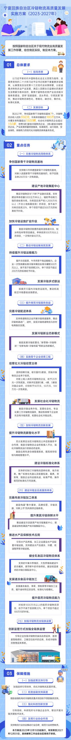 宁夏回族自治区冷链物流高质量发展实施方案(2023-2027年)