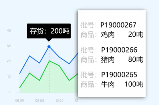 冷链物流园区冷库管理可提高仓储智能冷库仓储系统效率