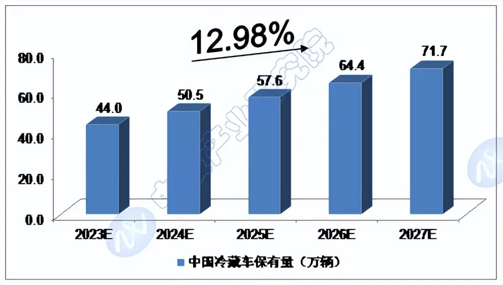 2024-2028年中国冷链物流行业预测分析报告