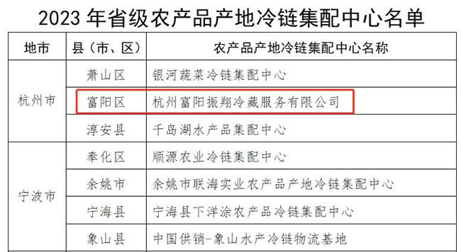 富阳振翔冷库被认定为“省级农产品产地冷链集配中心”