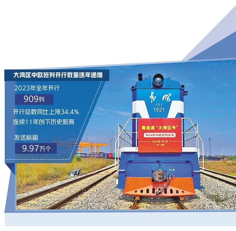 中欧班列推动“广货广出” 大湾区开行数量连续11年创新高