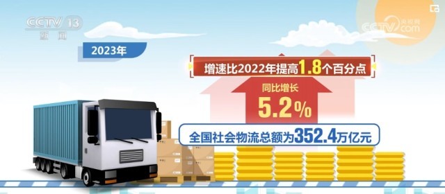 2023年物流运行大数据