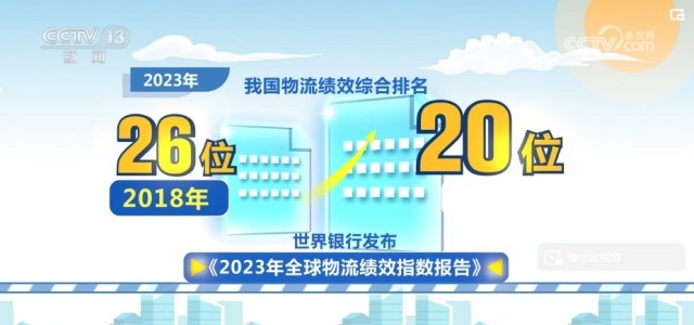 2023年物流运行大数据