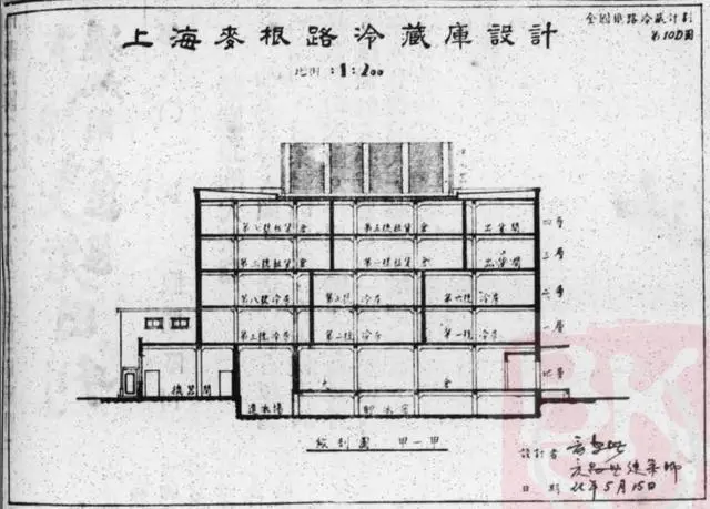 近代中国铁路冷链运输和生鲜物流