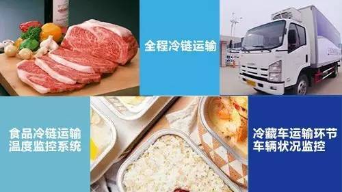 连锁餐饮冷链物流配送系统和冷链运输方案