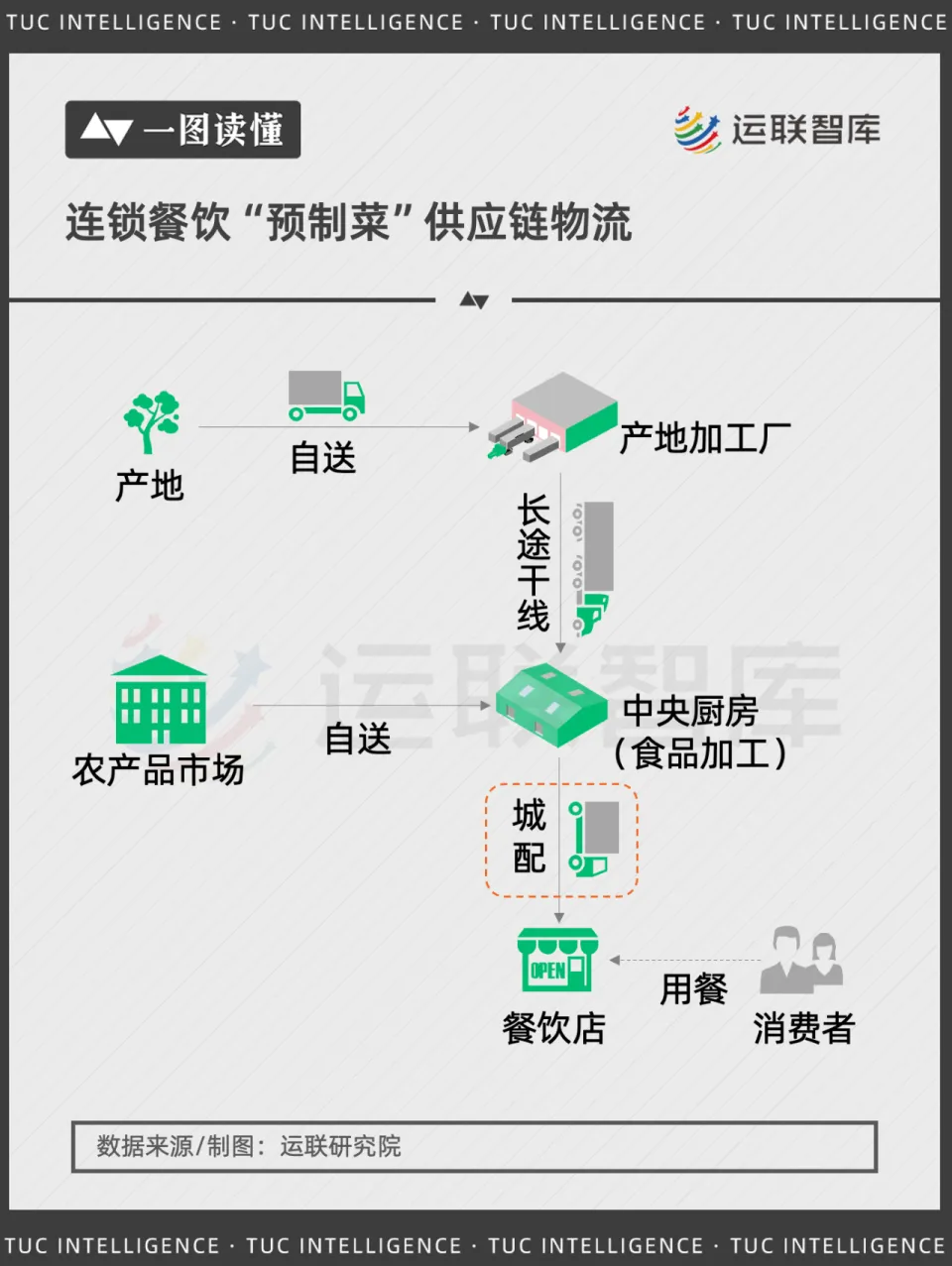 预制菜进入“黄金发展期”,冷链物流企业如何布局?