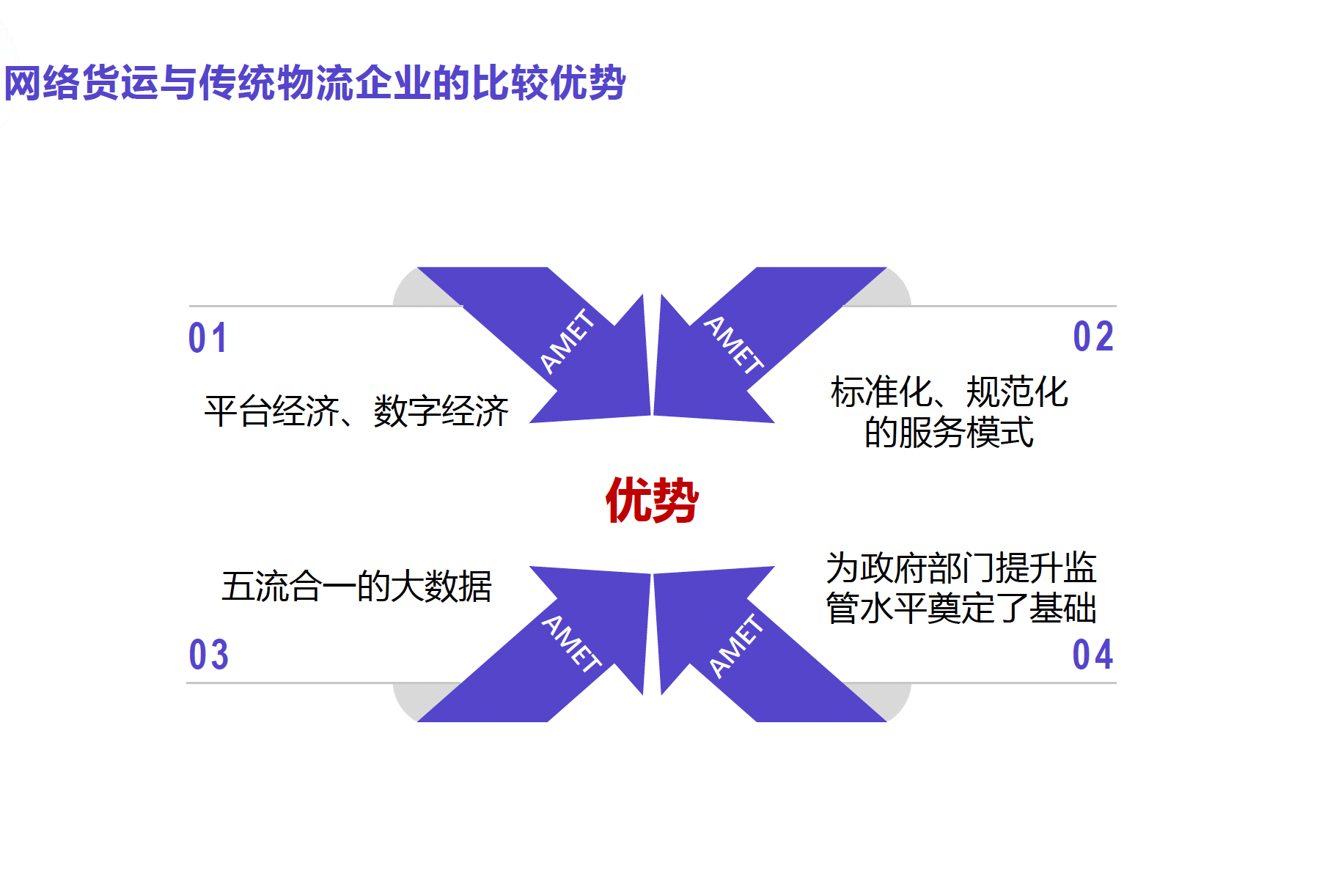 角逐网络货运市场 头部企业如何可持续化竞争