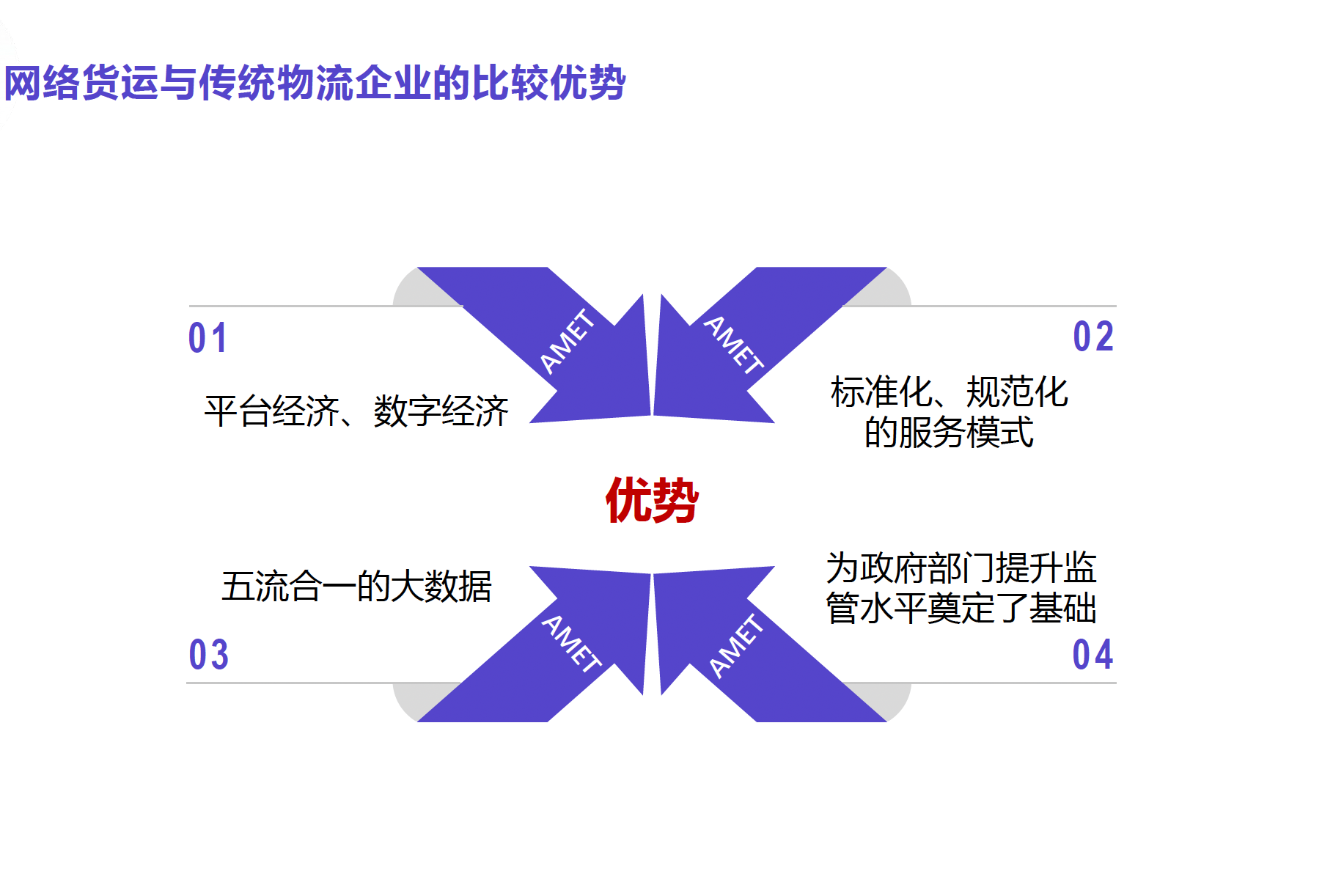 网络货运市场头部企业