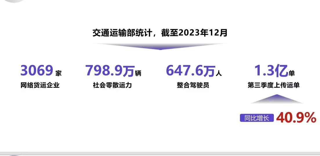 角逐网络货运市场 头部企业如何可持续化竞争