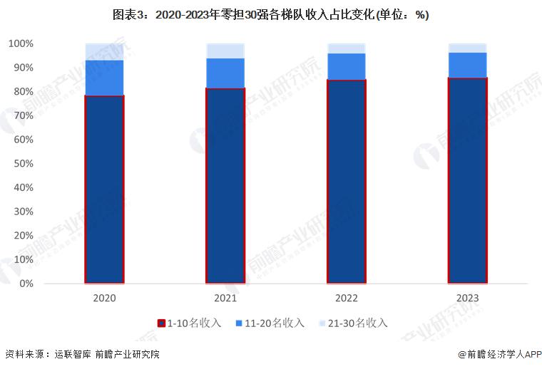 中国零担物流行业2024发展趋势分析