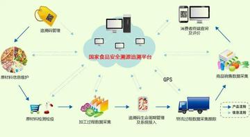 构建可持续发展的肉类冷链体系