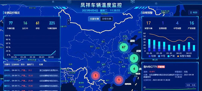 冷链物流网专访山东凤祥股份有限公司物流中心