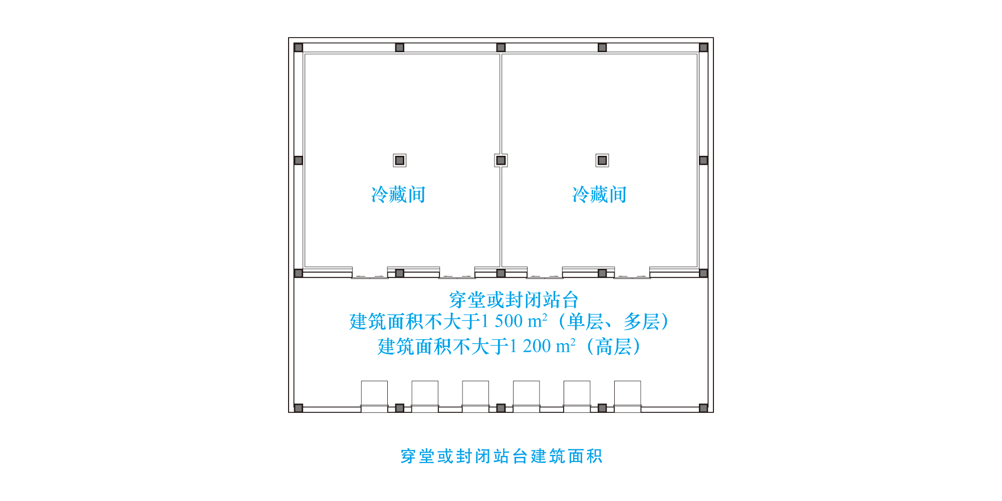 防火分区建筑面积规定