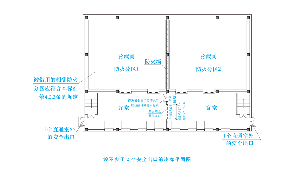 库房防火分区安全出口