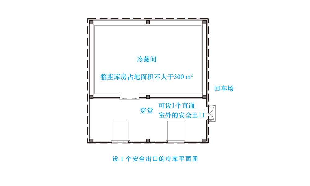 库房防火分区安全出口