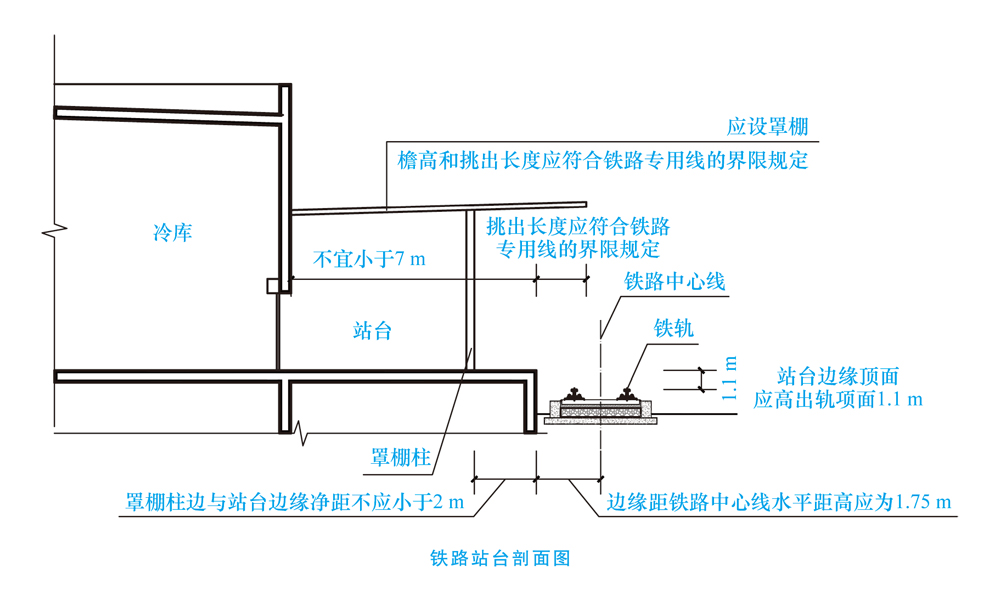 库房的铁路站台