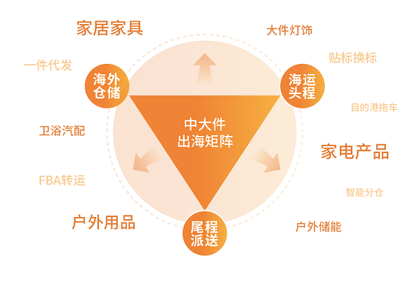 西邮物流美东新开31万平方英尺海外仓