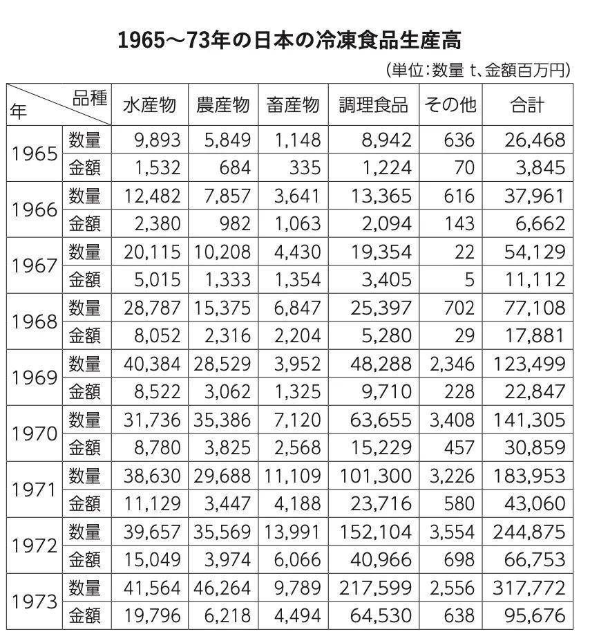 日本预制菜头号玩家的长青秘诀
